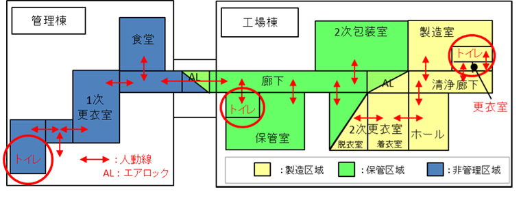 PIC/S GMPガイドライン パートI 構造設備要件対策シート I 製剤機械