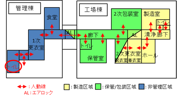 PIC/S GMPガイドライン パートI 構造設備要件対策シート I 製剤機械